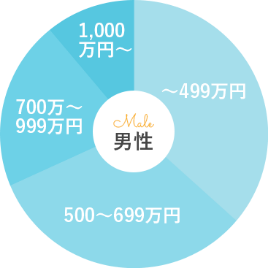 年収