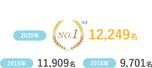 年間成婚者数